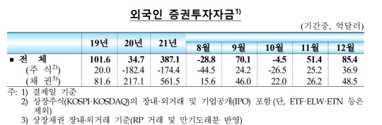 <한국은행 제공>